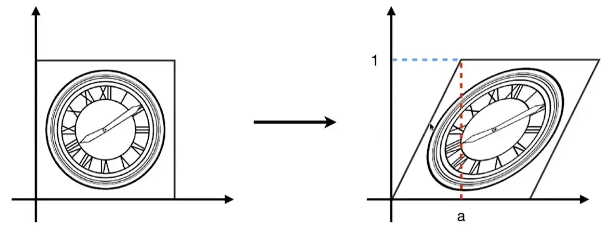 __assets/GAMES101 03 Transformation/IMG-GAMES101 03 Transformation-20250205113500277.webp