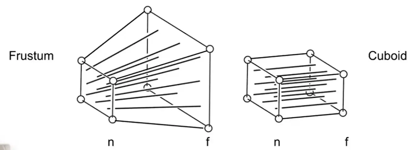 ./__assets/GAMES101 03 Transformation/IMG-GAMES101 03 Transformation-20250207153537415.webp