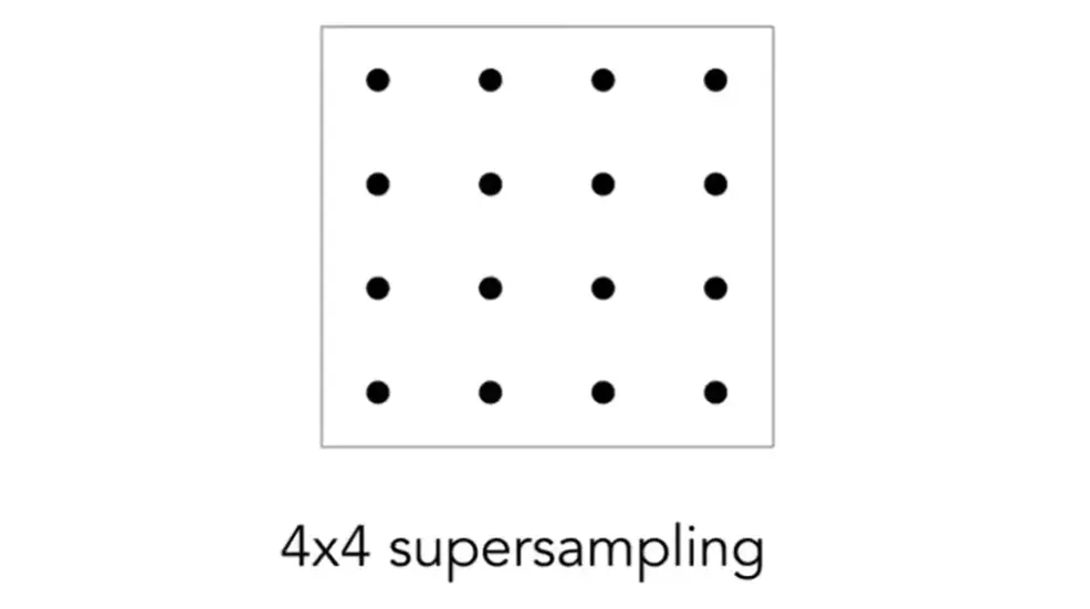 __assets/GAMES101 04 Rasterization/IMG-GAMES101 04 Rasterization-20250207153905290.webp