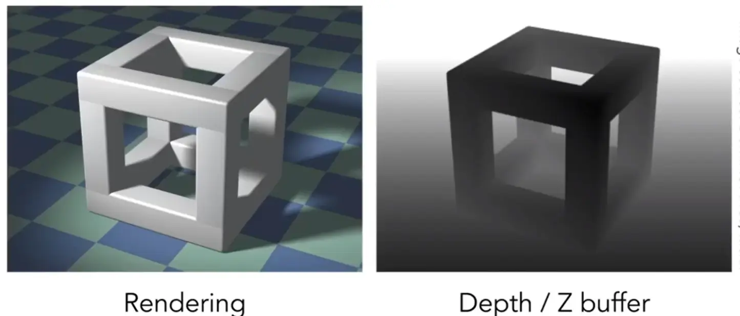 __assets/GAMES101 04 Rasterization/IMG-GAMES101 04 Rasterization-20250207202949093.webp
