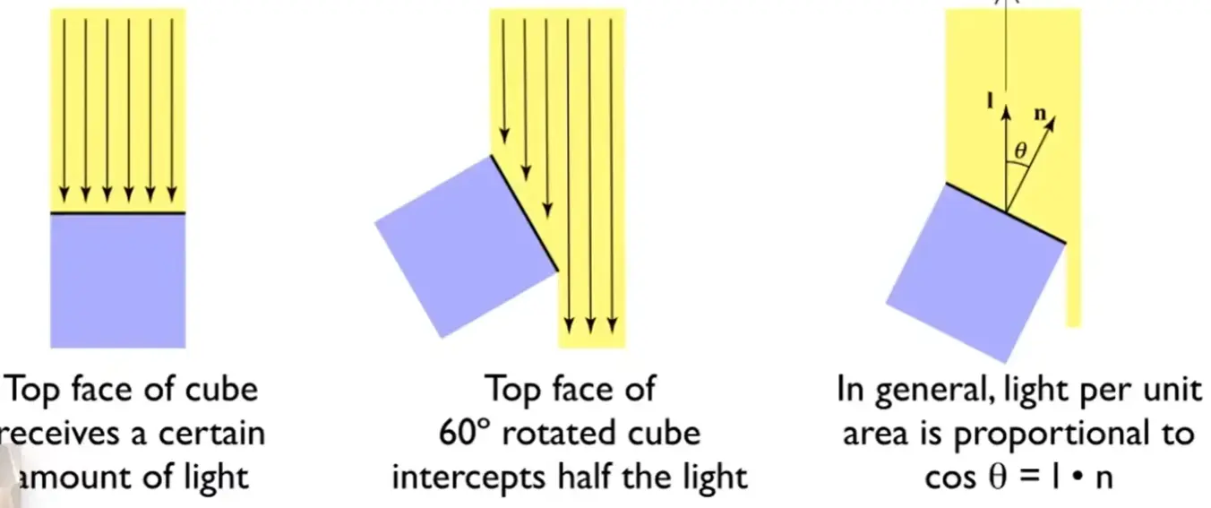 ./__assets/GAMES101 05 Shading/IMG-GAMES101 05 Shading-20250207205055441.webp