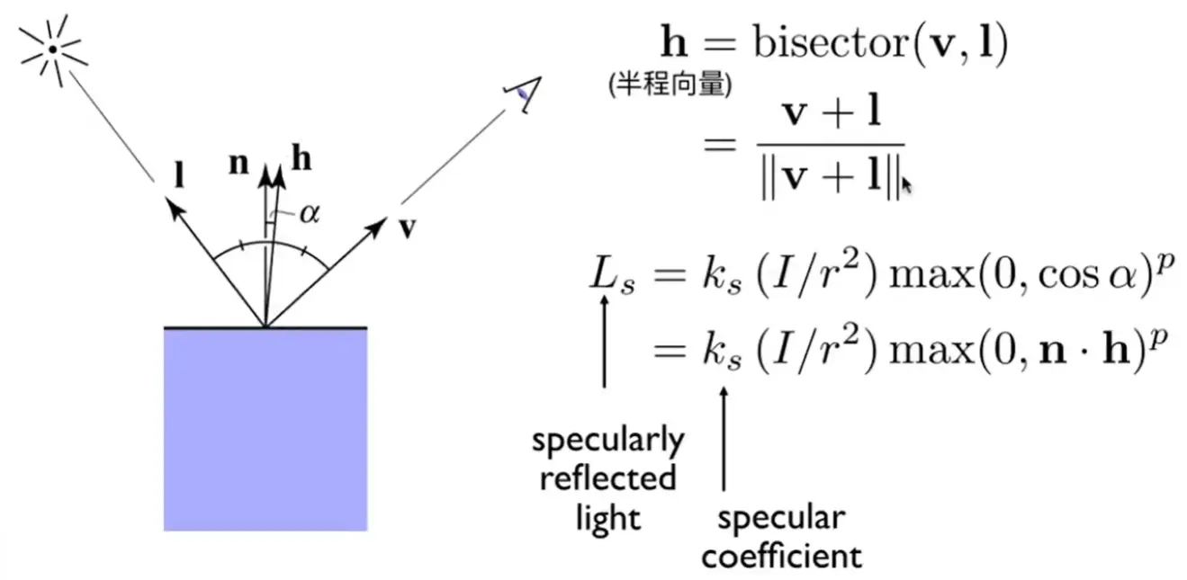 ./__assets/GAMES101 05 Shading/IMG-GAMES101 05 Shading-20250207210336265.webp