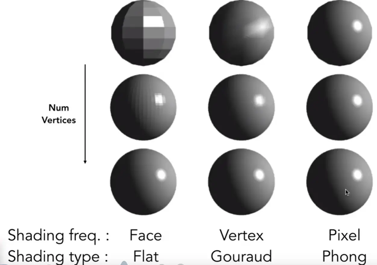 ./__assets/GAMES101 05 Shading/IMG-GAMES101 05 Shading-20250207211931370.webp