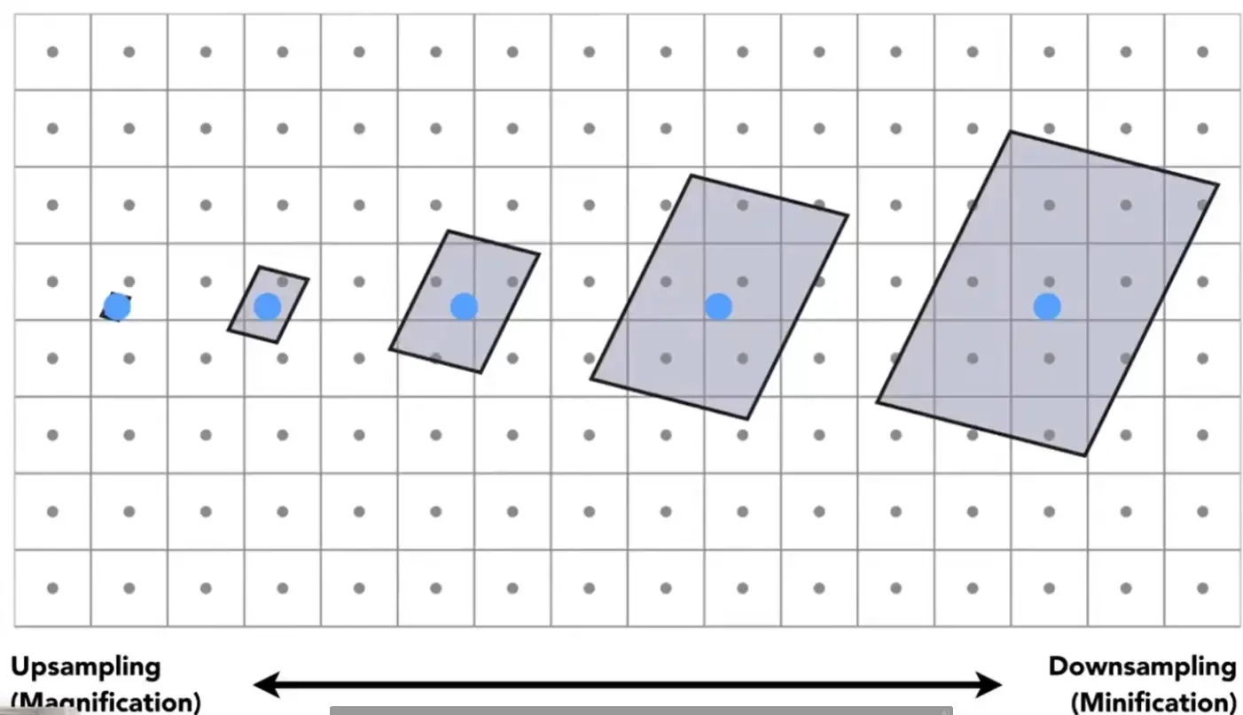 ./__assets/GAMES101 05 Shading/IMG-GAMES101 05 Shading-20250208004701750.webp
