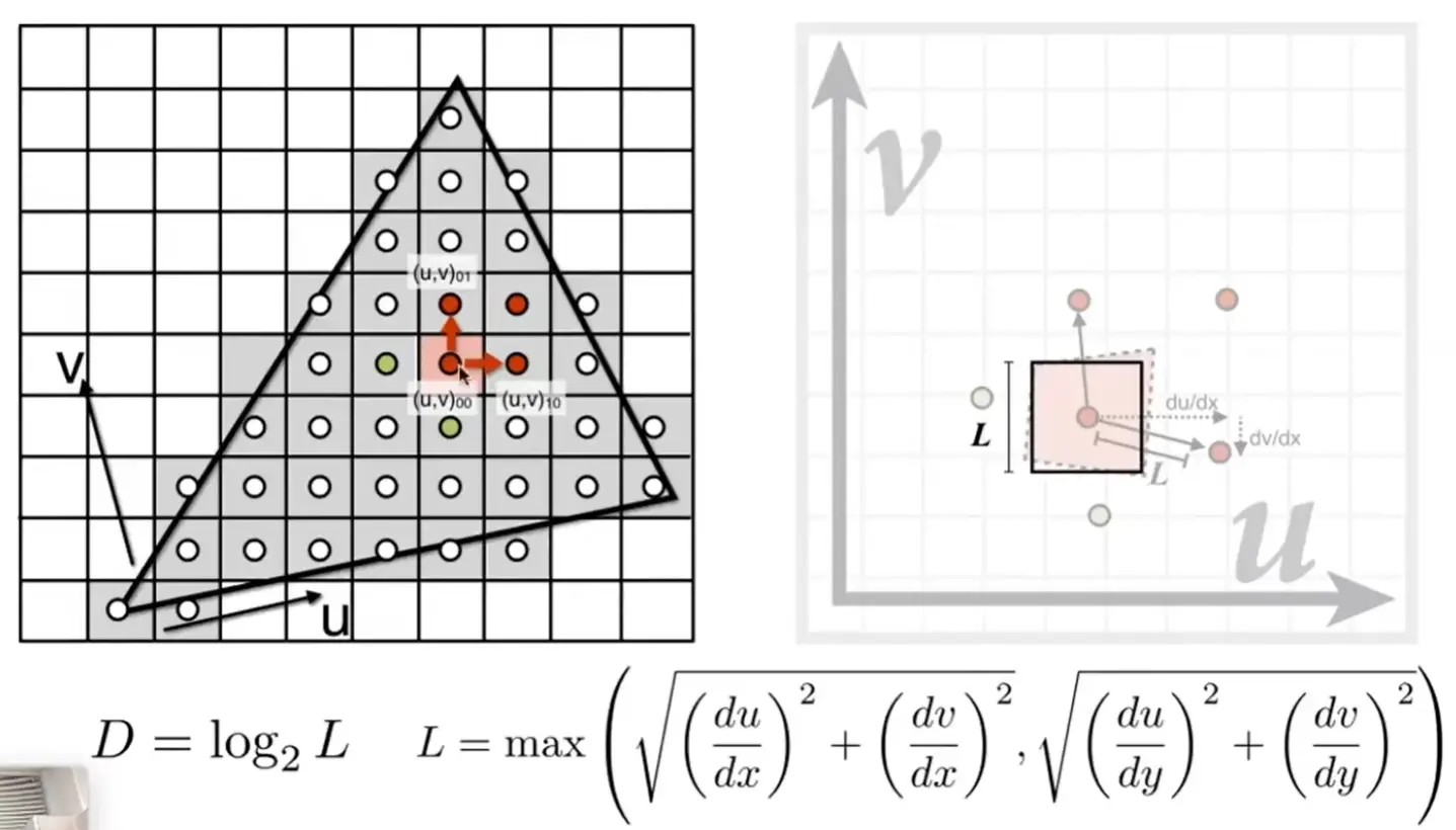 ./__assets/GAMES101 05 Shading/IMG-GAMES101 05 Shading-20250208005751887.webp