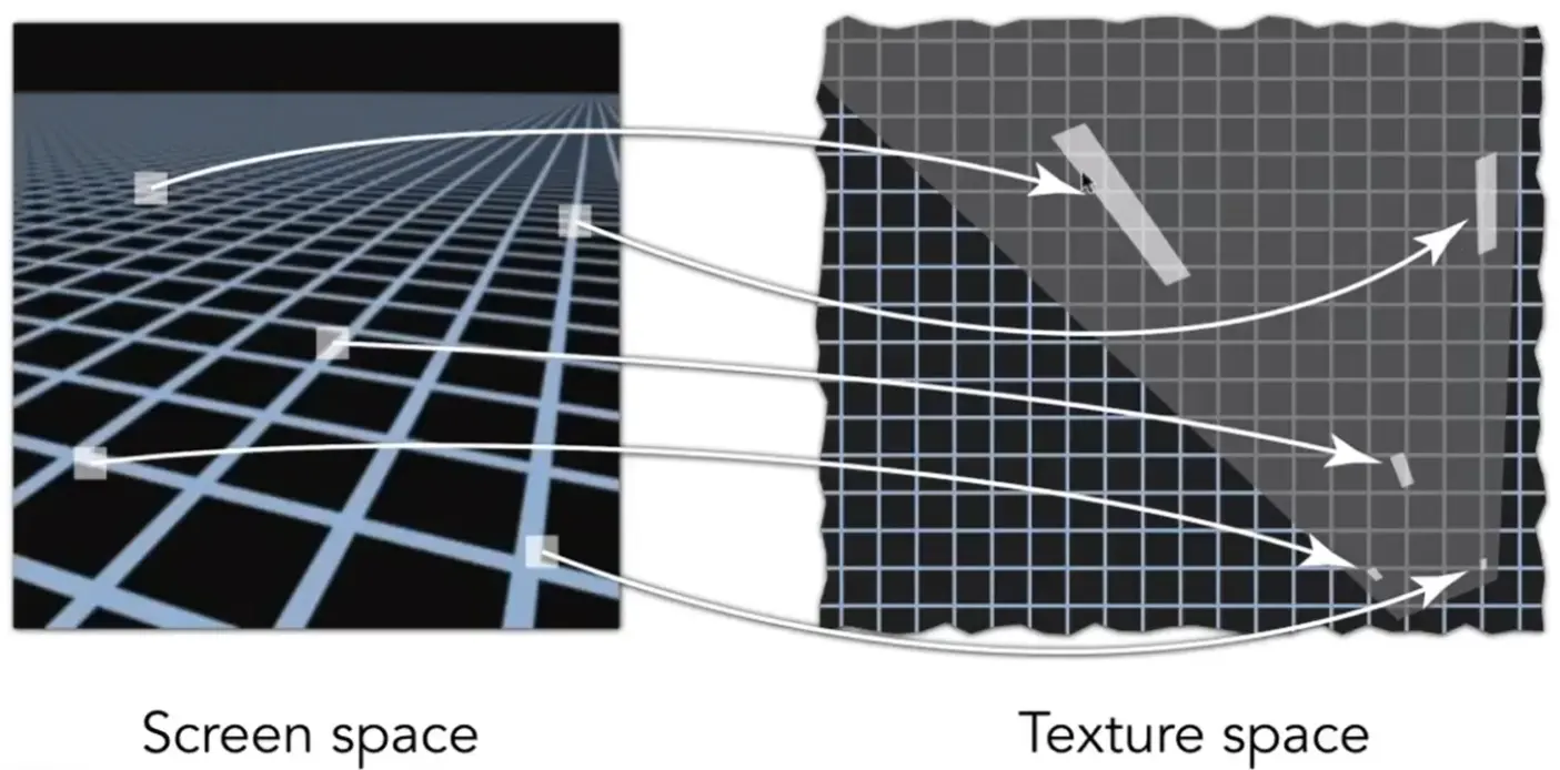 ./__assets/GAMES101 05 Shading/IMG-GAMES101 05 Shading-20250208011504734.webp