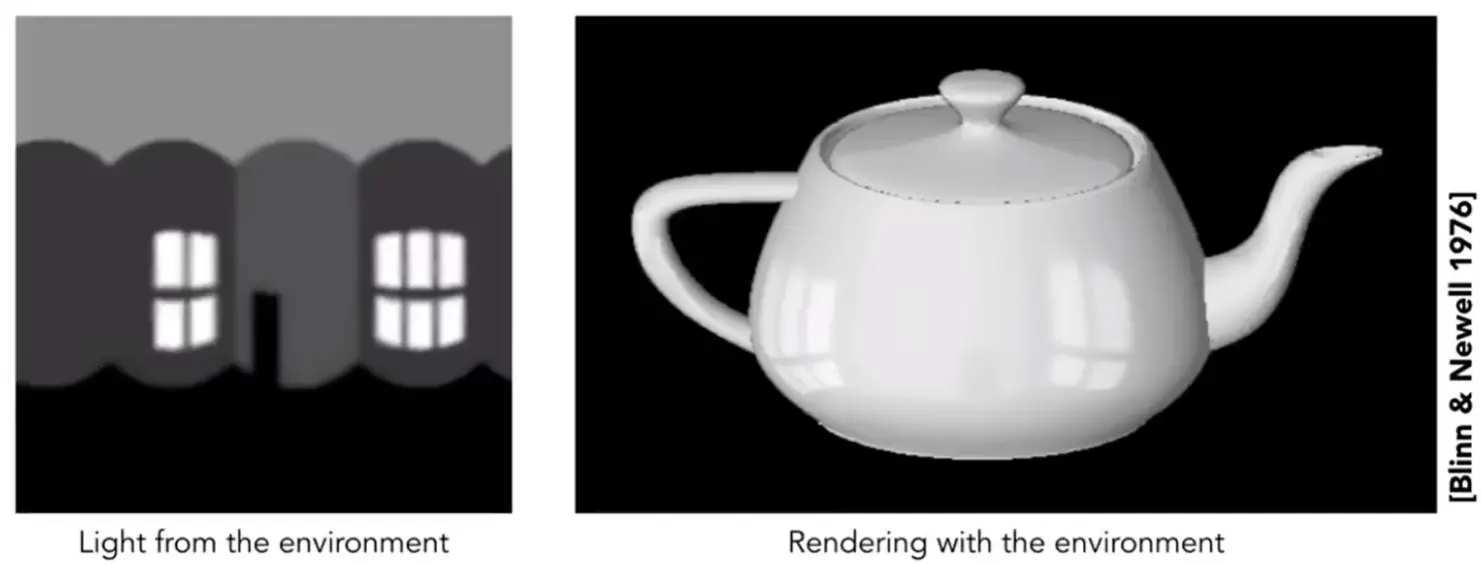 ./__assets/GAMES101 05 Shading/IMG-GAMES101 05 Shading-20250208012509500.webp