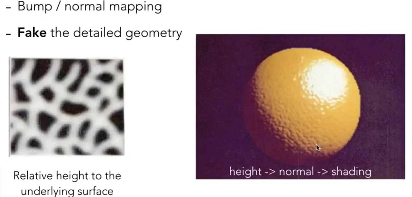 ./__assets/GAMES101 05 Shading/IMG-GAMES101 05 Shading-20250208013235519.webp