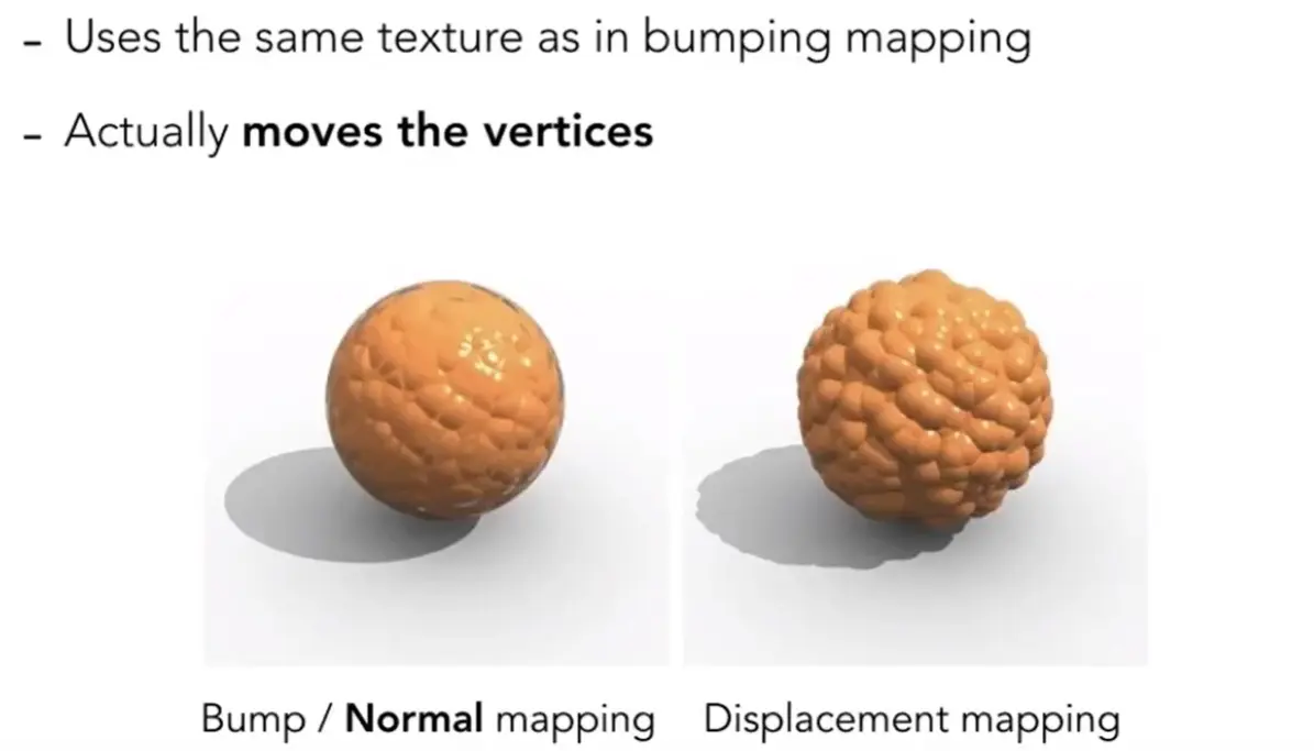 ./__assets/GAMES101 05 Shading/IMG-GAMES101 05 Shading-20250208014033274.webp