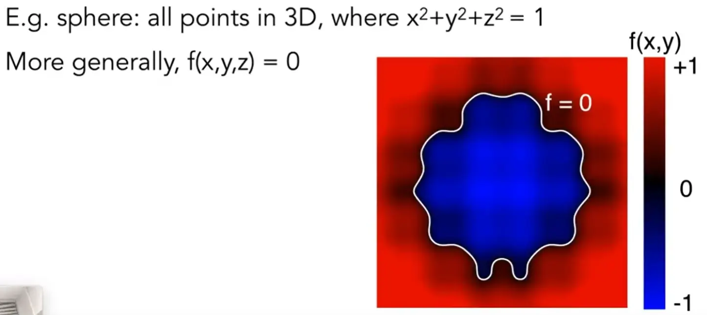 ./__assets/GAMES101 06 Geometry/IMG-GAMES101 06 Geometry-20250208145228913.webp