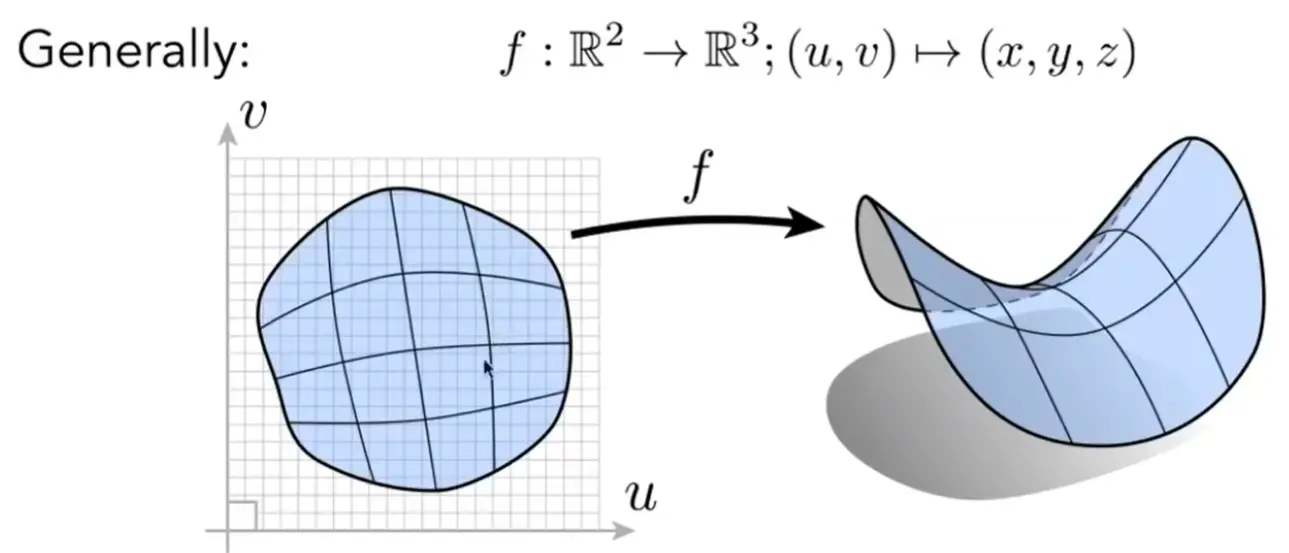 ./__assets/GAMES101 06 Geometry/IMG-GAMES101 06 Geometry-20250208145502570.webp