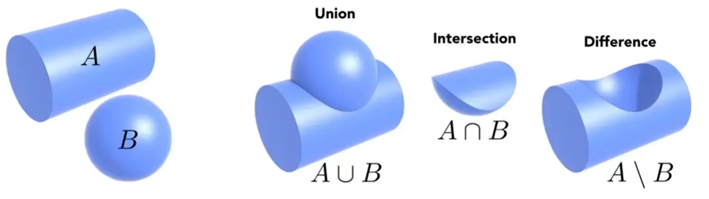 ./__assets/GAMES101 06 Geometry/IMG-GAMES101 06 Geometry-20250208145950823.webp