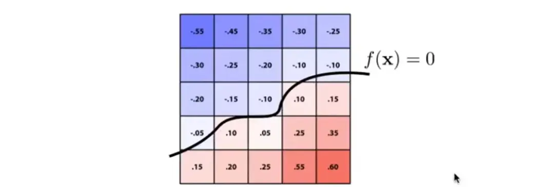 ./__assets/GAMES101 06 Geometry/IMG-GAMES101 06 Geometry-20250208150658973.webp