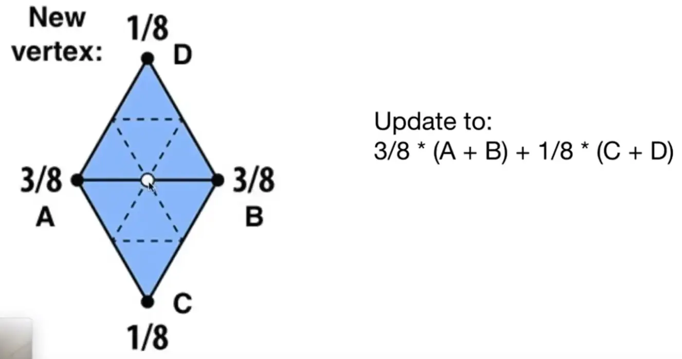 ./__assets/GAMES101 06 Geometry/IMG-GAMES101 06 Geometry-20250208221311926.webp