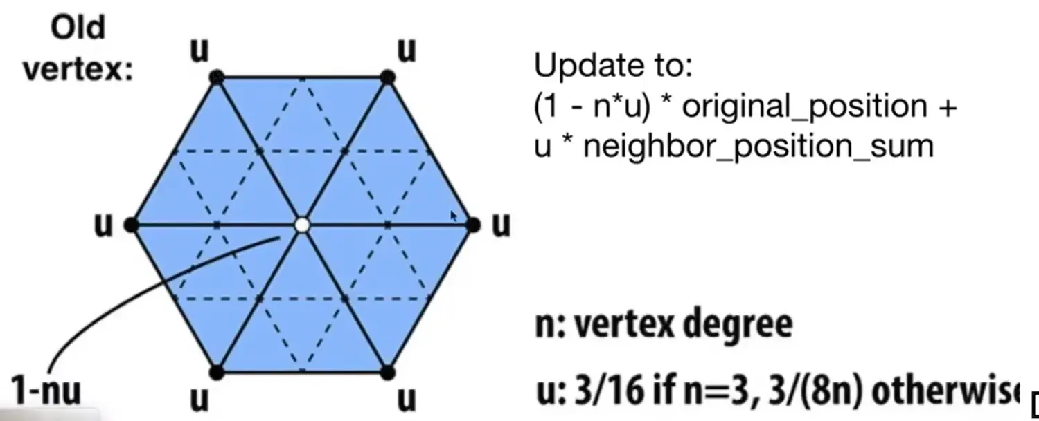 ./__assets/GAMES101 06 Geometry/IMG-GAMES101 06 Geometry-20250208221351998.webp