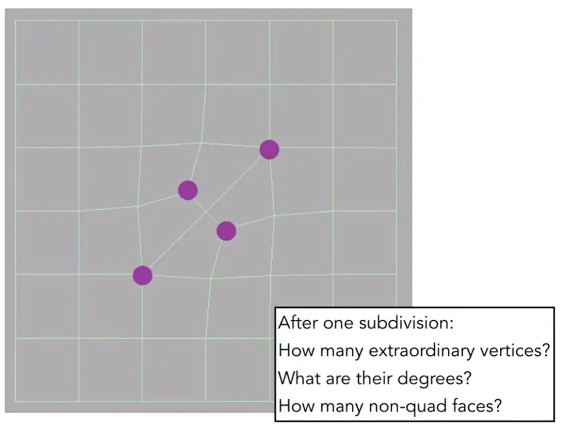 ./__assets/GAMES101 06 Geometry/IMG-GAMES101 06 Geometry-20250208222557380.webp