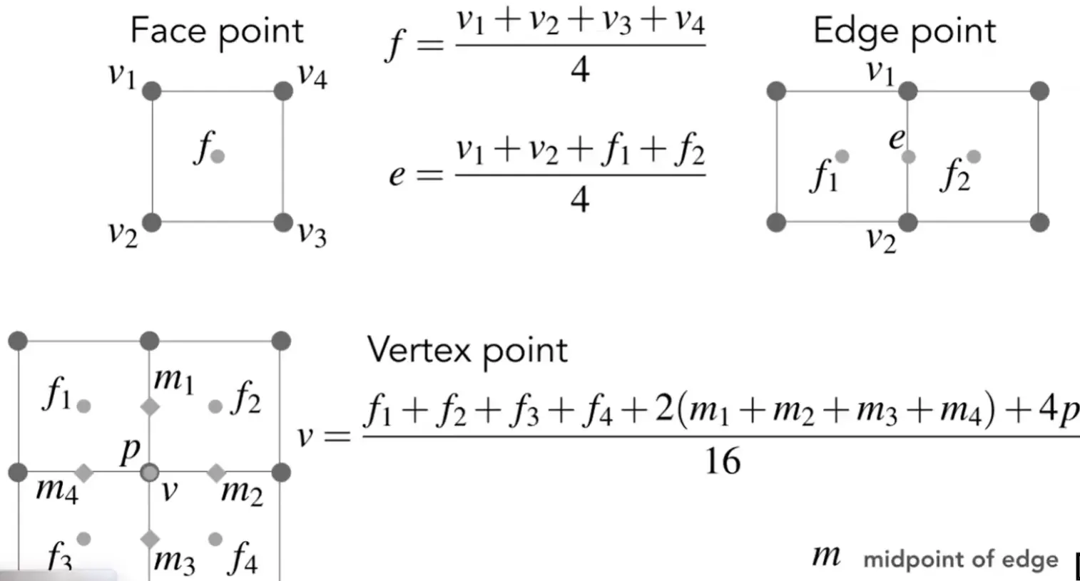 ./__assets/GAMES101 06 Geometry/IMG-GAMES101 06 Geometry-20250208223007723.webp