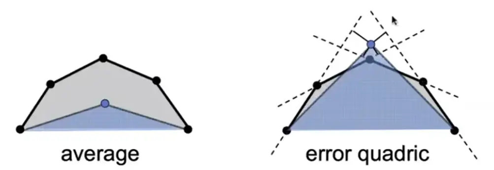 ./__assets/GAMES101 06 Geometry/IMG-GAMES101 06 Geometry-20250208223526178.webp