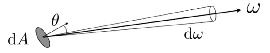 400