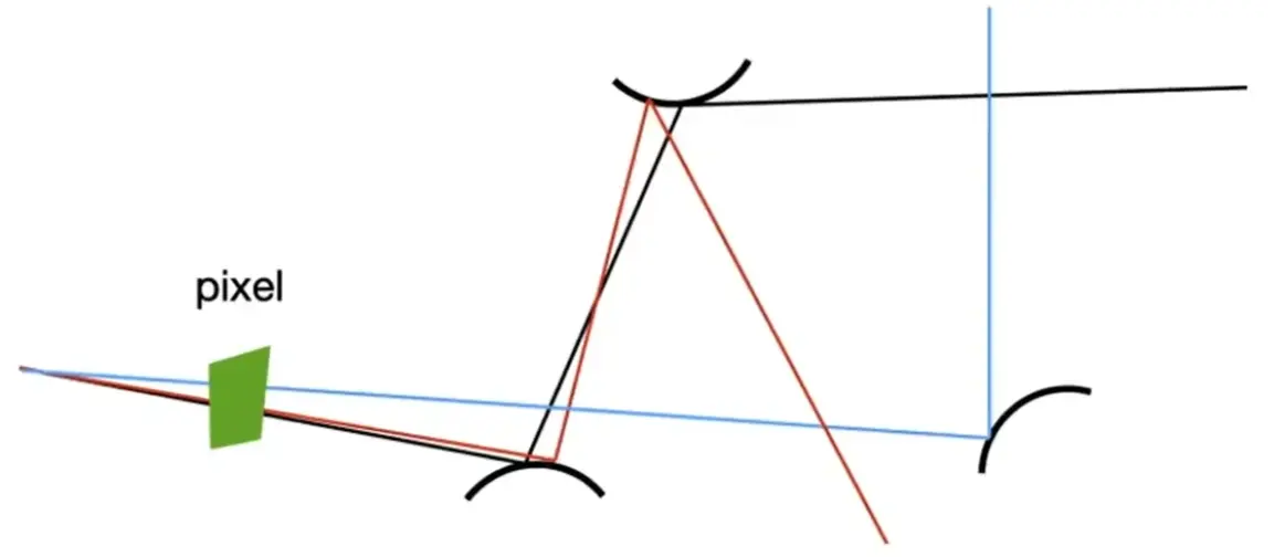 400