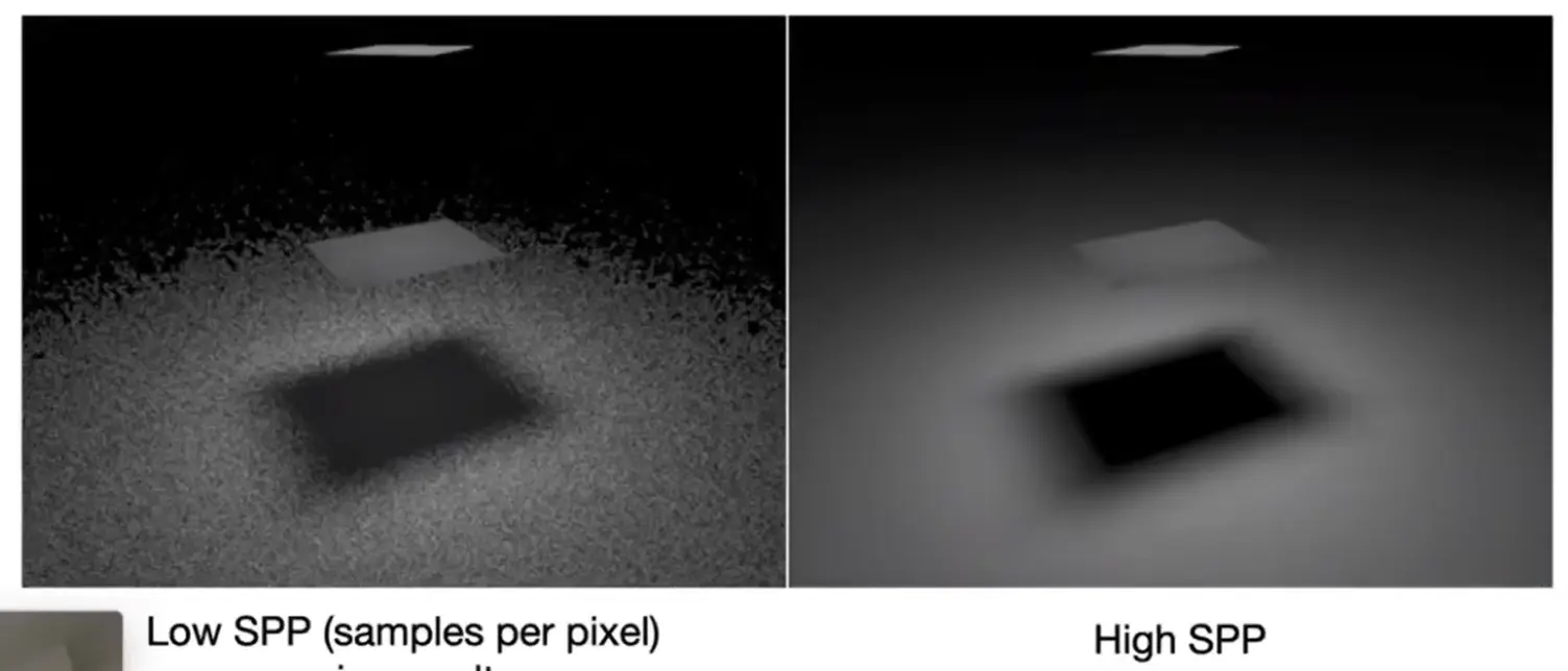 ./__assets/GAMES101 07 Ray Tracing/IMG-GAMES101 07 Ray Tracing-20250209163433507.webp