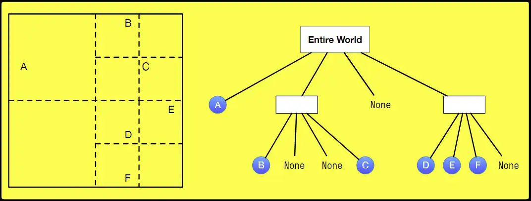 ./__assets/AGD 05 Collision Detection/IMG-AGD 05 Collision Detection-20250301195409924.webp