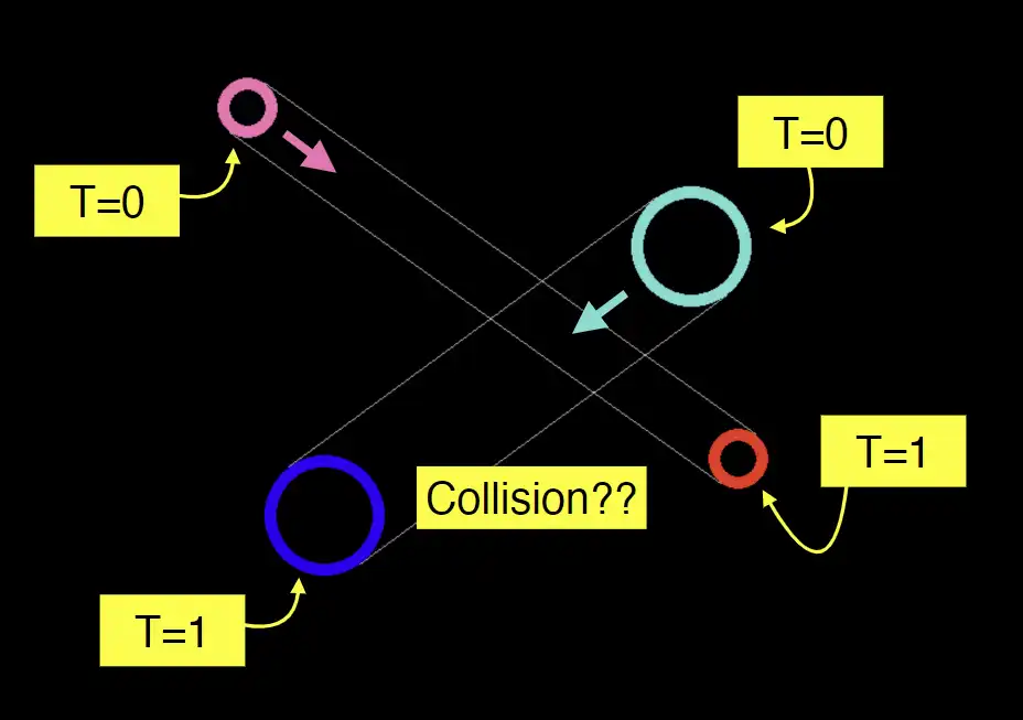 ./__assets/AGD 05 Collision Detection/IMG-AGD 05 Collision Detection-20250301195728861.webp
