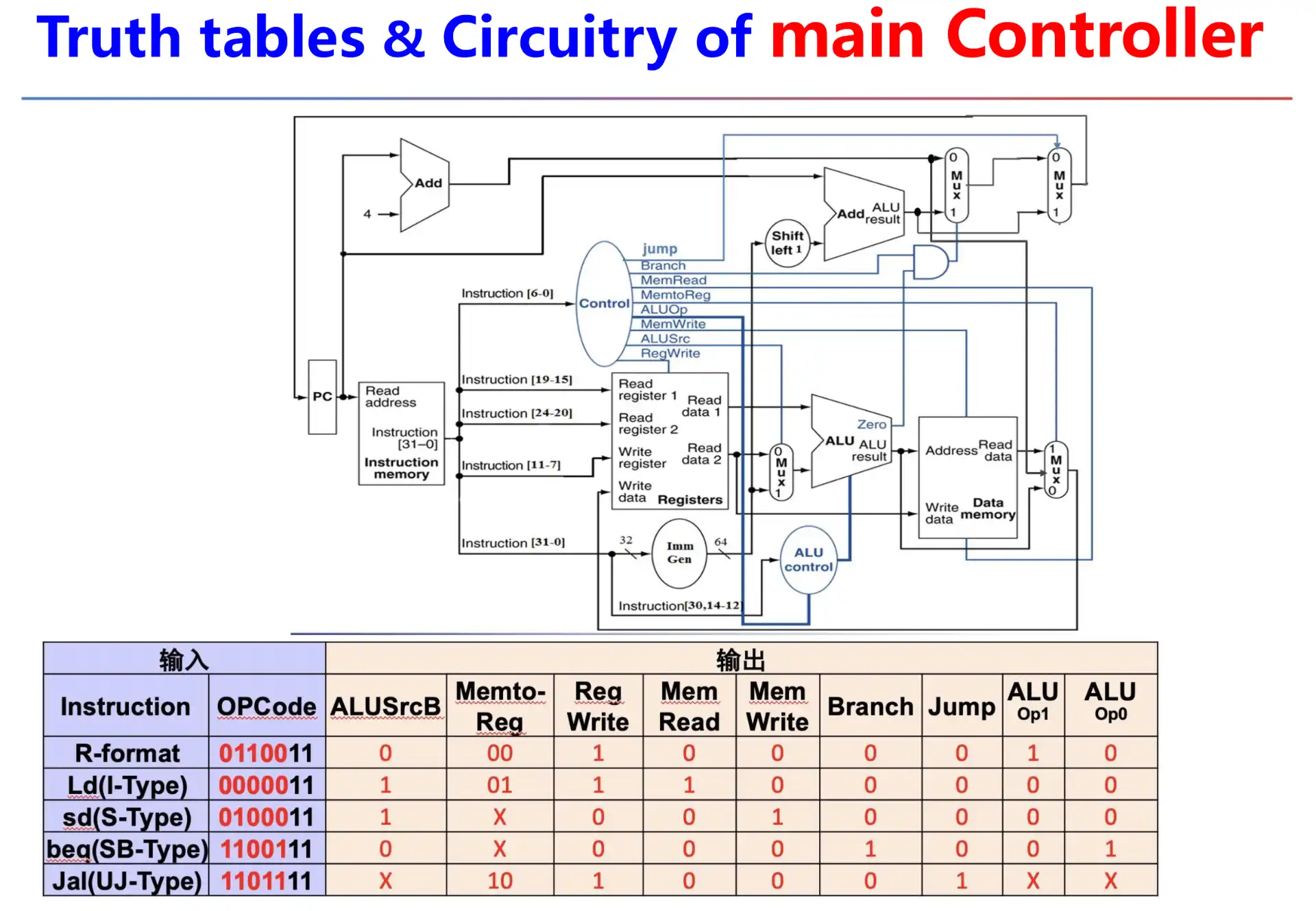 ./__assets/CO 04 The Processor Pt1/IMG-CO 04 The Processor Pt1-20250315141117501.webp