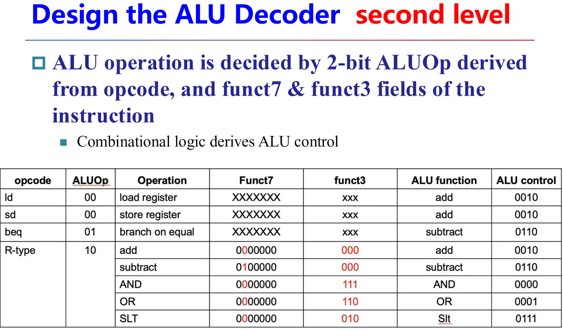 ./__assets/CO 04 The Processor Pt1/IMG-CO 04 The Processor Pt1-20250315141127400.webp