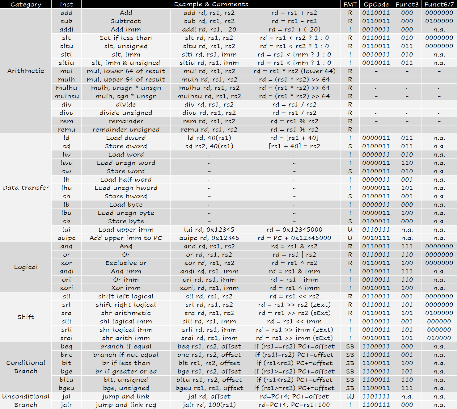 references/CO-Insts.webp