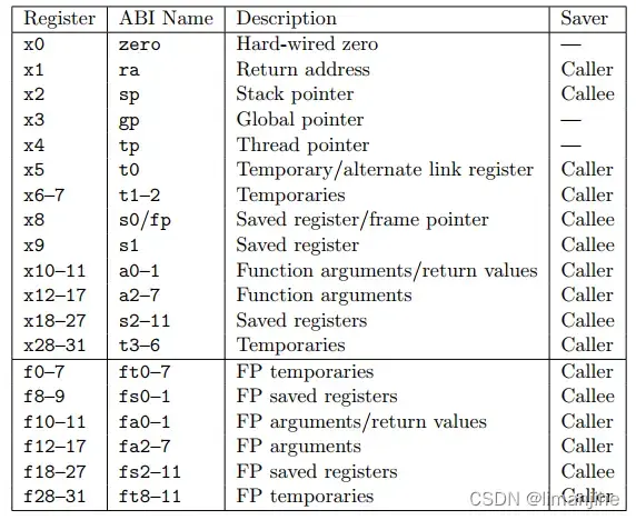 references/CO-Regs.webp