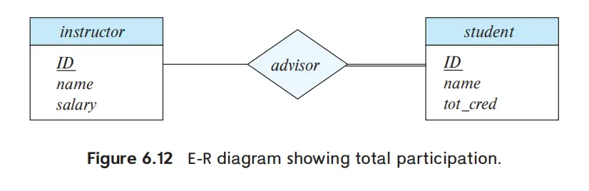 IMG-DB 06 Database Design using the E-R Model-20250325134759655.webp