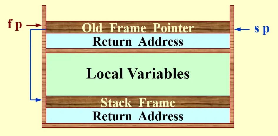 __assets/Ch.03 List/IMG-Ch.03 List-20250125004136114.webp