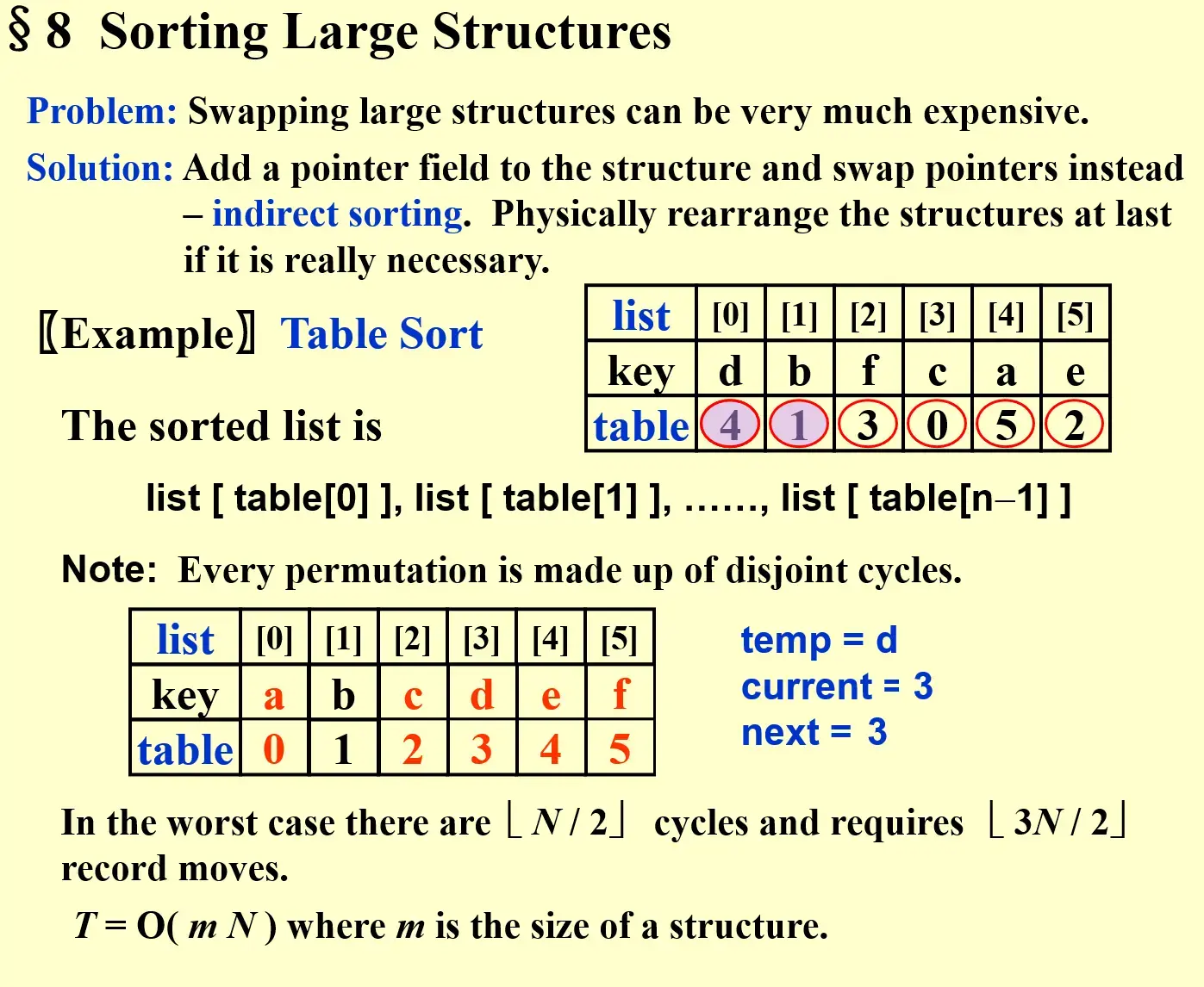 __assets/Ch.06 Sorting/IMG-Ch.06 Sorting-20250125004937209.webp
