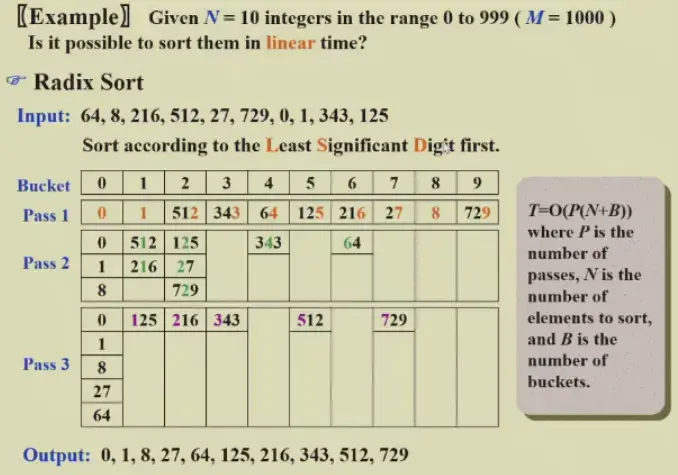 __assets/Ch.06 Sorting/IMG-Ch.06 Sorting-20250125005012173.webp