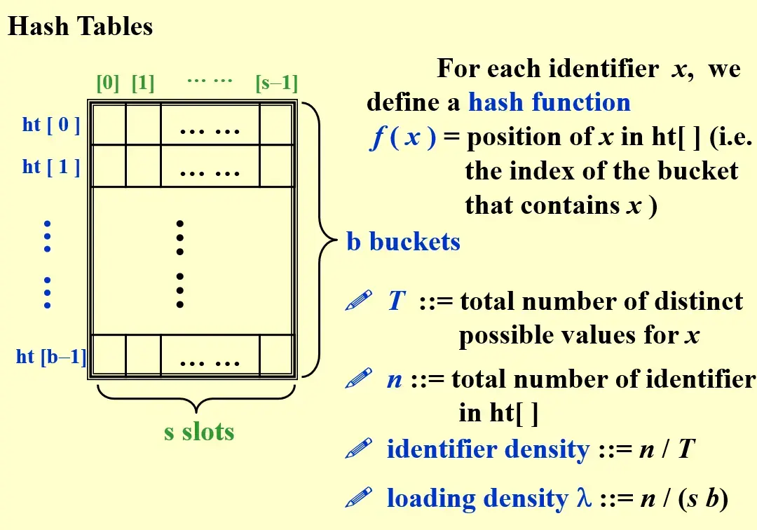 __assets/Ch.07 Hashing/IMG-Ch.07 Hashing-20250125005044100.webp