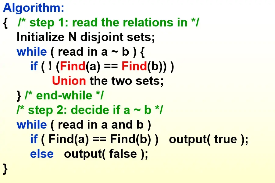 __assets/Ch.08 Disjoint Set/IMG-Ch.08 Disjoint Set-20250125005200989.webp