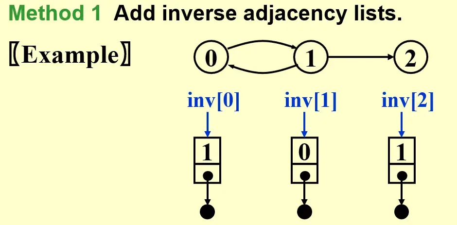 __assets/Ch.09 Graph Algorithms/IMG-Ch.09 Graph Algorithms-20250125005511781.webp