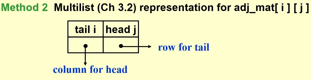 __assets/Ch.09 Graph Algorithms/IMG-Ch.09 Graph Algorithms-20250125005600146.webp