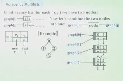 __assets/Ch.09 Graph Algorithms/IMG-Ch.09 Graph Algorithms-20250125005612864.webp