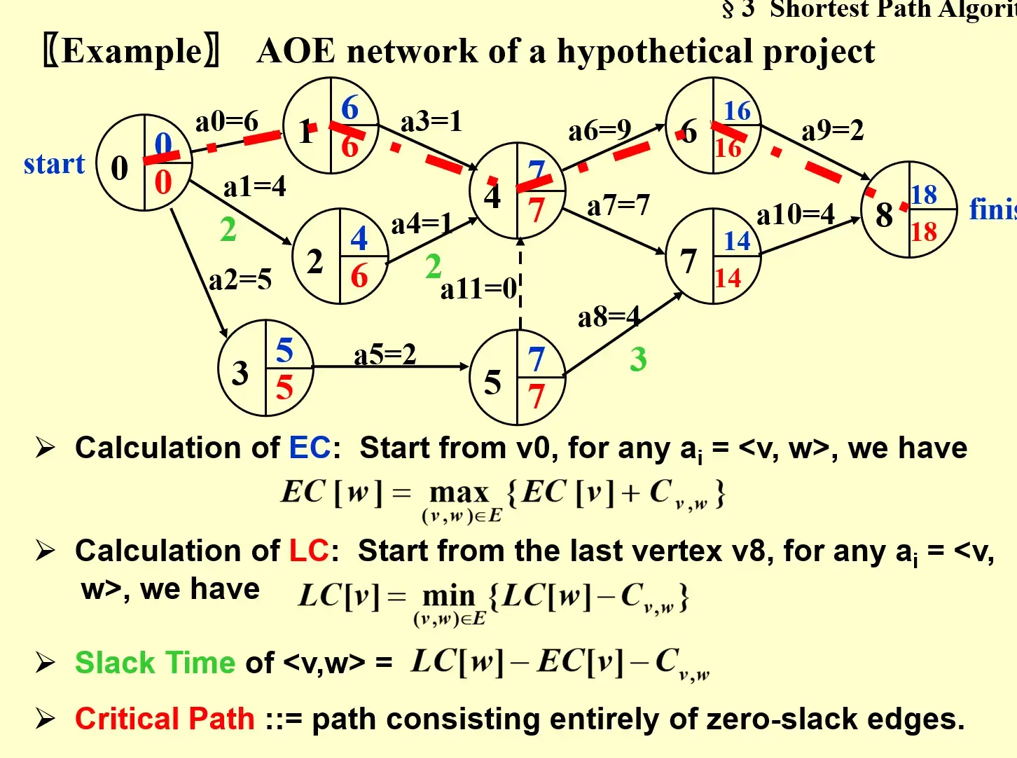 __assets/Ch.09 Graph Algorithms/IMG-Ch.09 Graph Algorithms-20250125005642986.webp