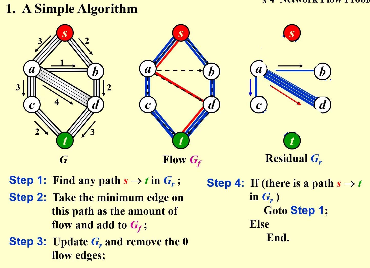 __assets/Ch.09 Graph Algorithms/IMG-Ch.09 Graph Algorithms-20250125005655856.webp