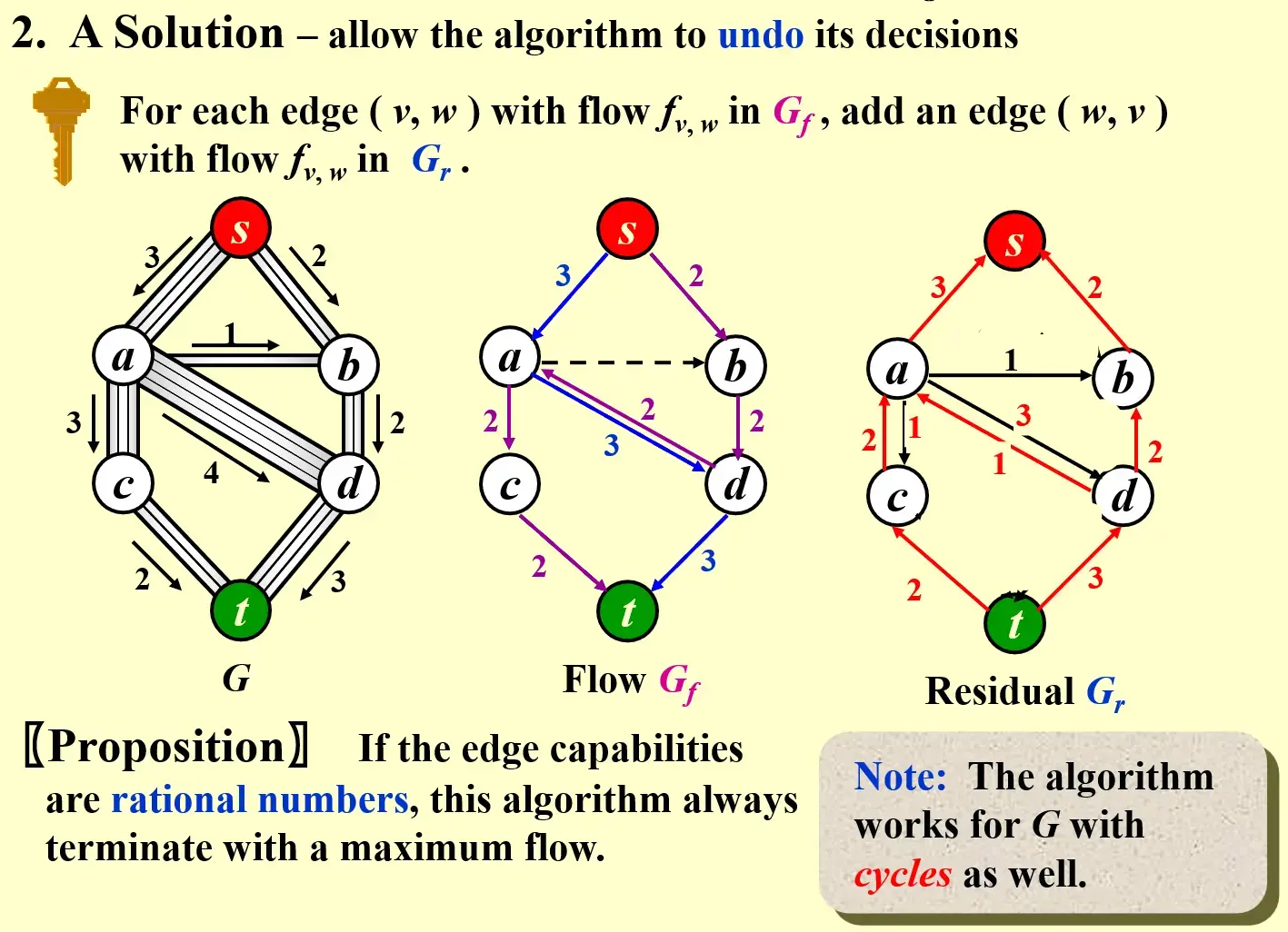__assets/Ch.09 Graph Algorithms/IMG-Ch.09 Graph Algorithms-20250125005707380.webp