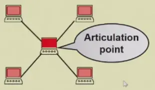 __assets/Ch.09 Graph Algorithms/IMG-Ch.09 Graph Algorithms-20250125005741631.webp
