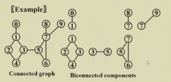 __assets/Ch.09 Graph Algorithms/IMG-Ch.09 Graph Algorithms-20250125005749962.webp