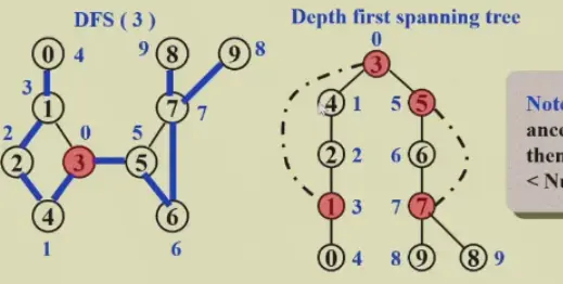 __assets/Ch.09 Graph Algorithms/IMG-Ch.09 Graph Algorithms-20250125005758609.webp