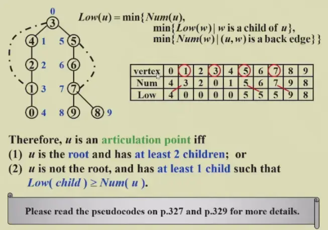 __assets/Ch.09 Graph Algorithms/IMG-Ch.09 Graph Algorithms-20250125005808300.webp