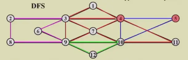 __assets/Ch.09 Graph Algorithms/IMG-Ch.09 Graph Algorithms-20250125005819351.webp