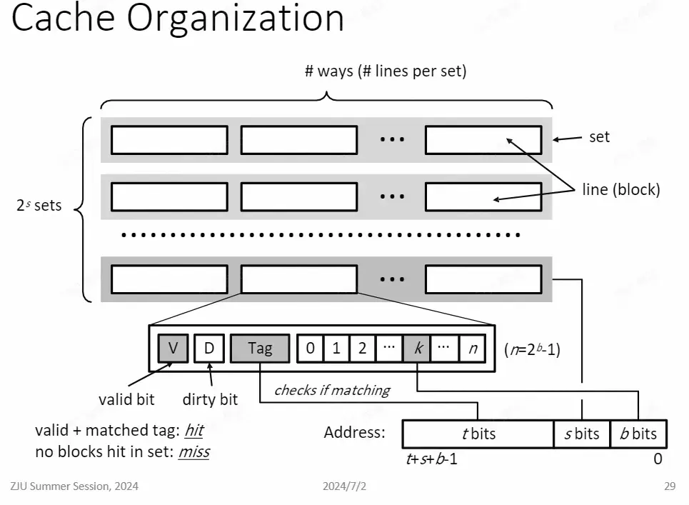 __assets/Lec.02 体系结构与高性能计算基础/IMG-Lec.02 体系结构与高性能计算基础-20250125073117744.webp