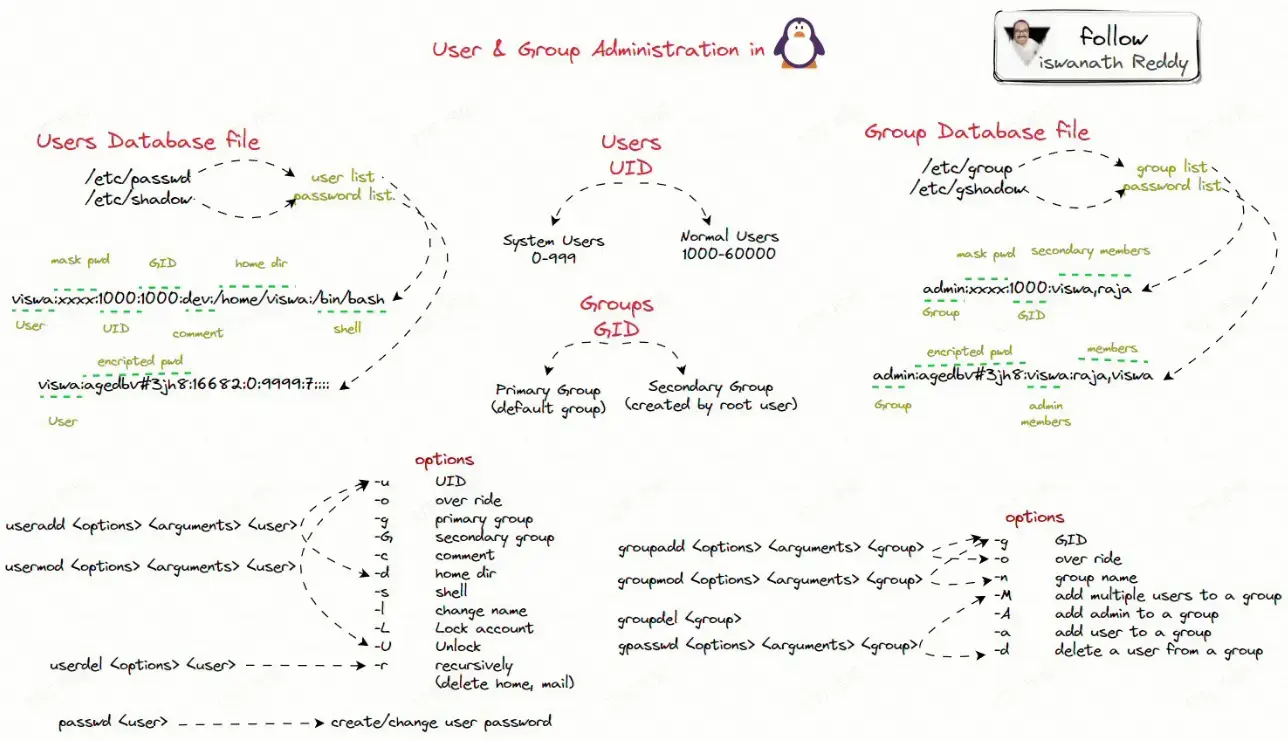 __assets/Lec.04 集群软硬件及运维基础/IMG-Lec.04 集群软硬件及运维基础-20250125073438047.webp